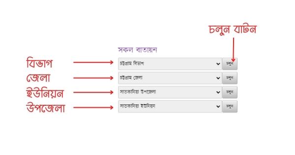 সকল বাতায়ন উইজেট সকল বাতায়ন উইজেটের (Widget) ছবি